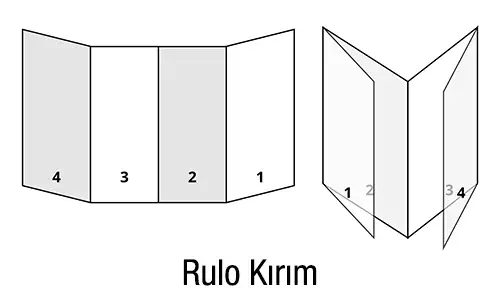Rulo Kırım Broşür Rulo Kırım Broşür Katlama